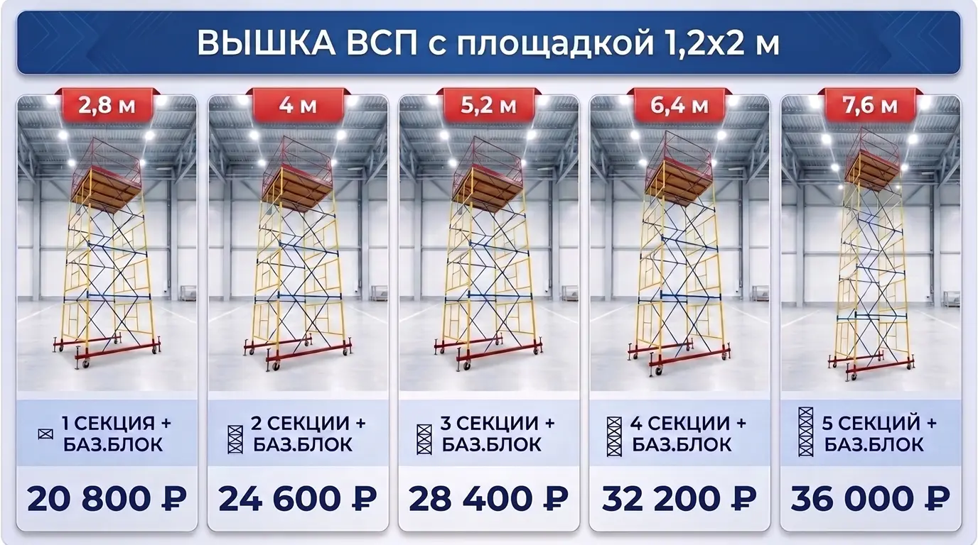 Вышки-туры в Воронеже